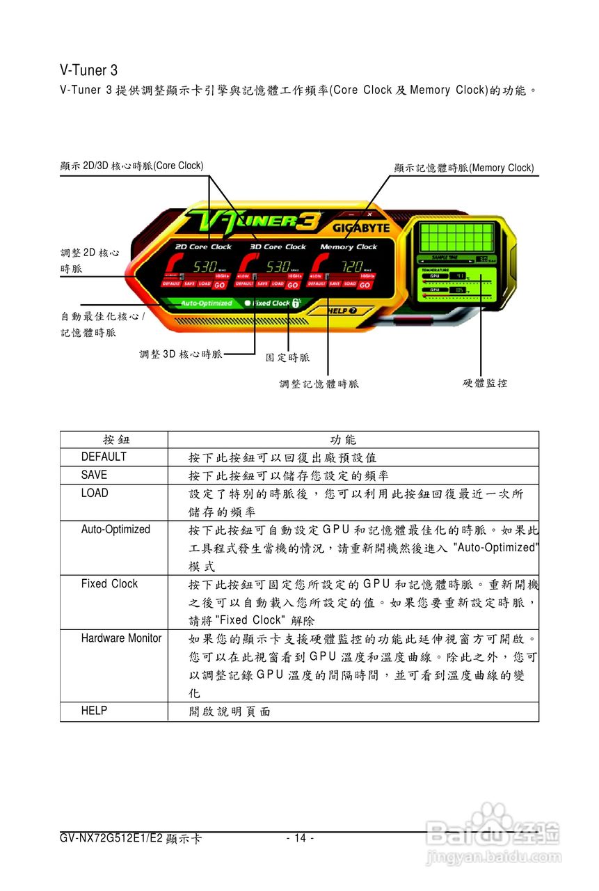 技嘉GV-NX72G512E2显卡使用说明书:[2]
