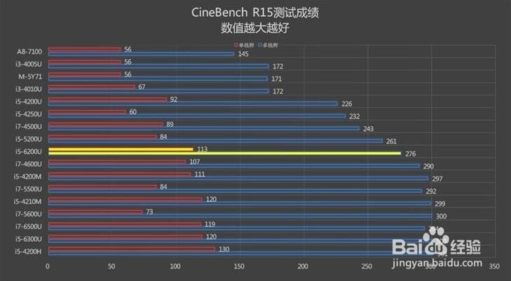 惠普ENVY 13-ab024TU 深度测评