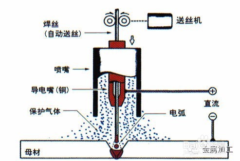 电焊证怎么考