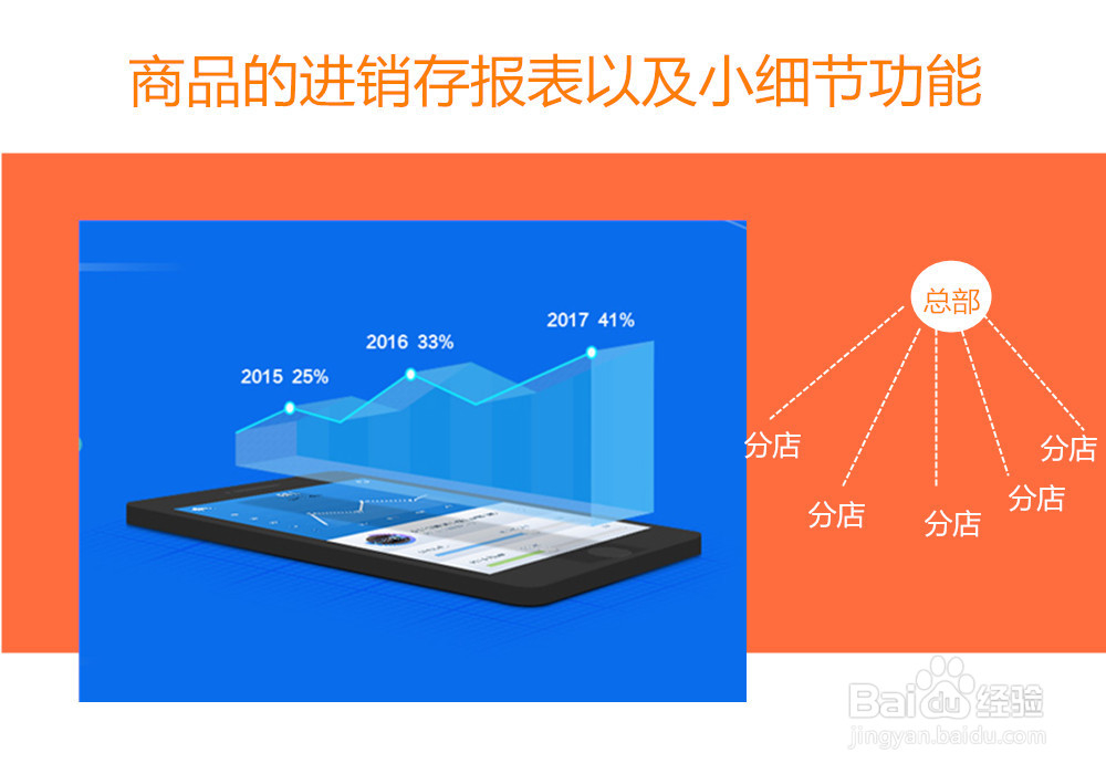 想要知道门店收银系统哪个好?(已确认过眼神)