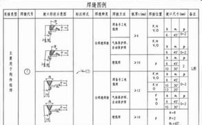 工程设计新手经验：[44]建筑建模