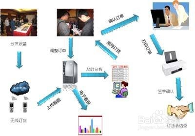 伯俊软件使用教程
