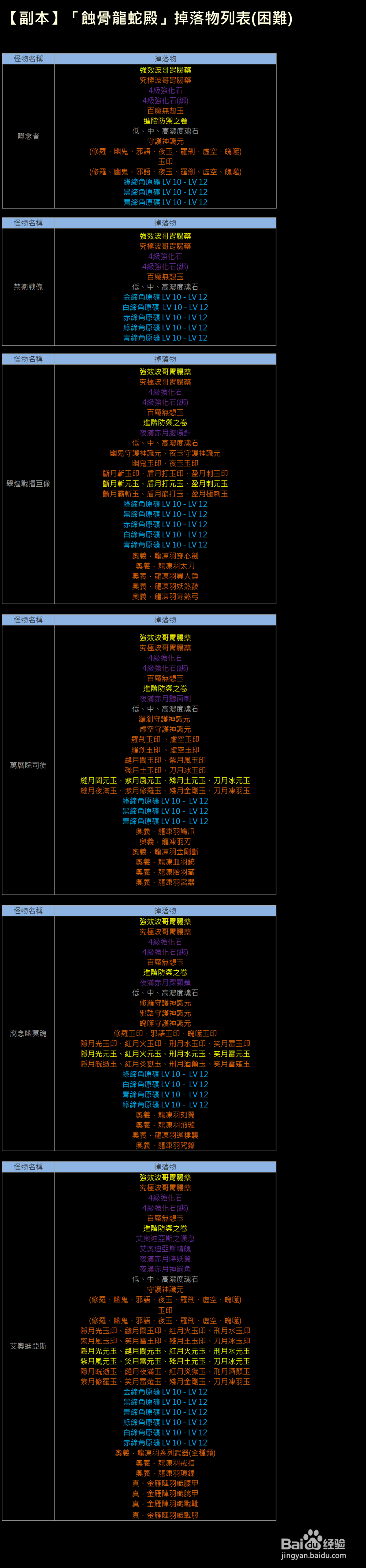 XAOC参天律攻略（1）