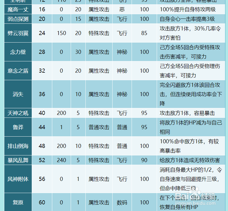 奥拉星走马花灯技能表及获得方式