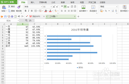 <b>在wps excel如何制作数据分析图的</b>