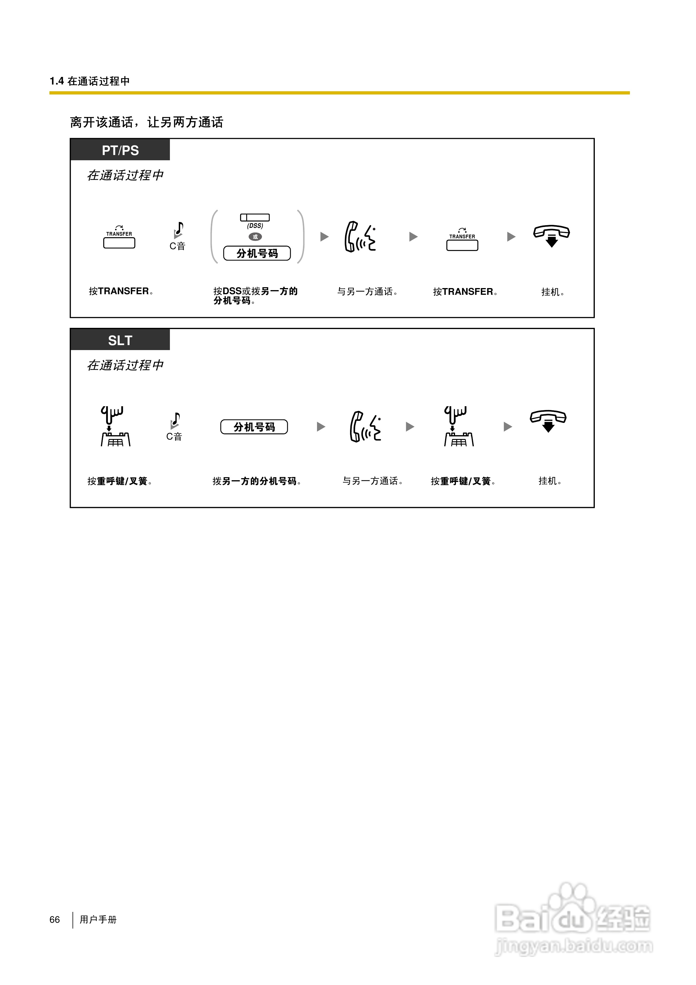 Panasonic KX-TDA30/TDA100/TDA200/TDA600电话交换机:[7]