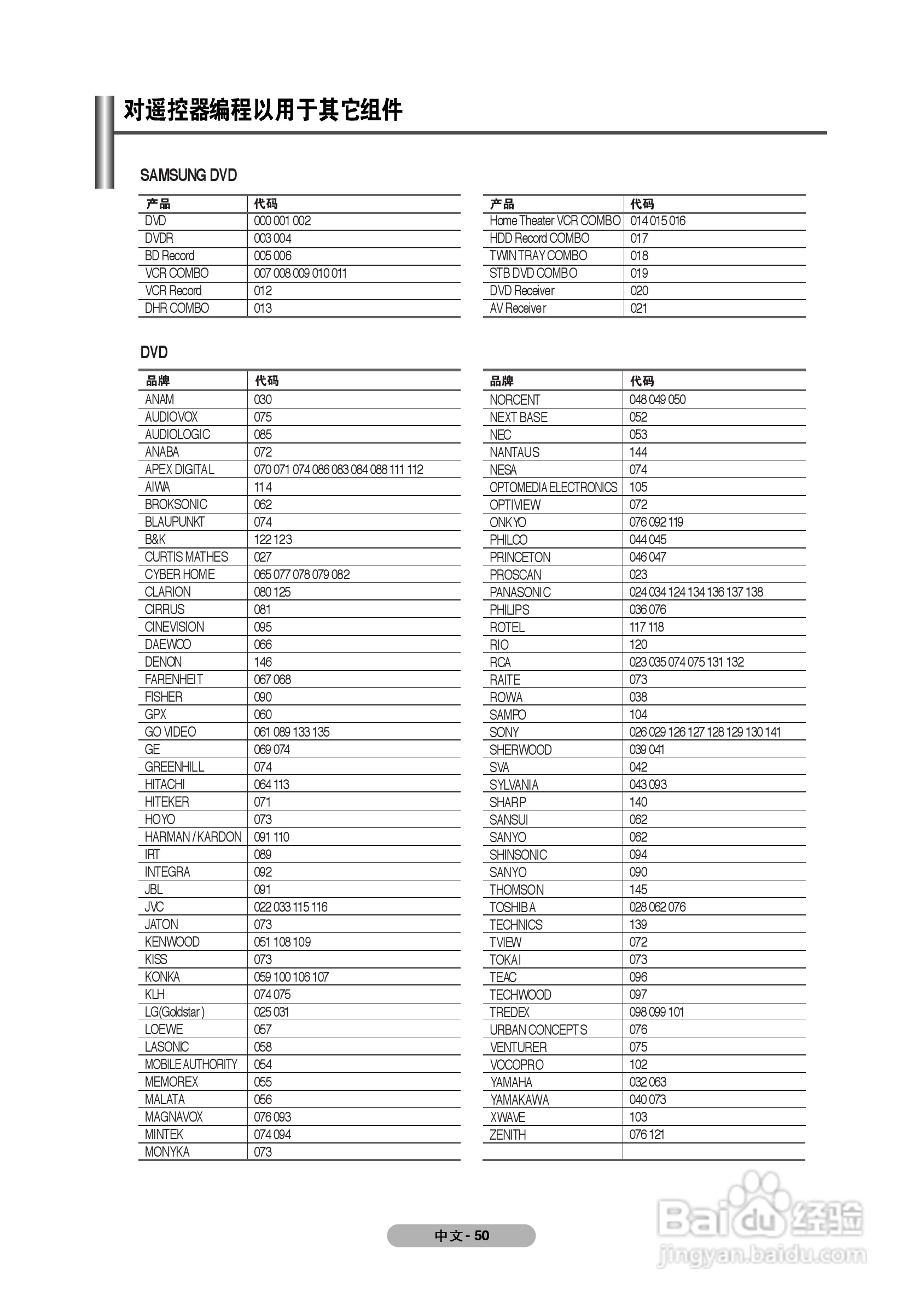 三星PS-63P71FH等离子彩电使用说明书.:[5]