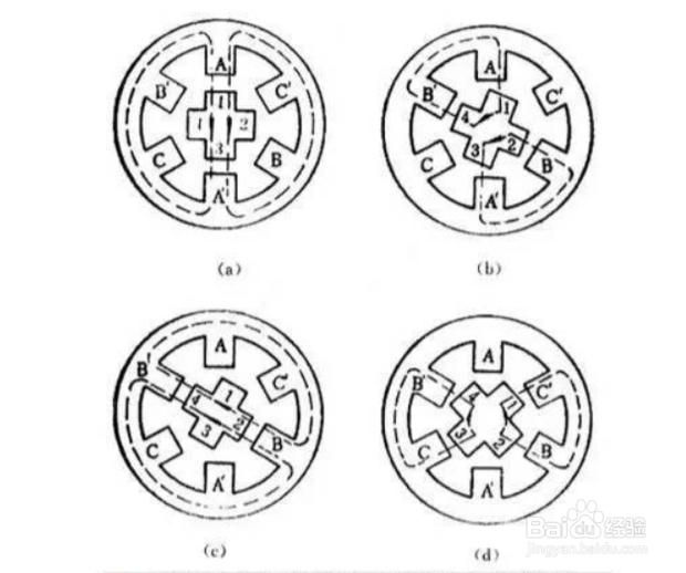步进电机是什么工作原理