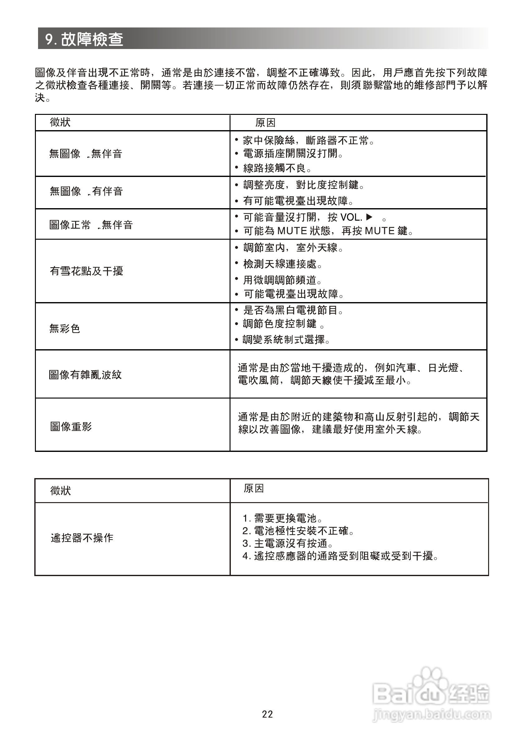 歌林CT-21FT型电视机使用说明书:[3]