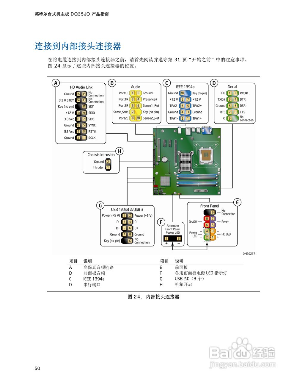 Intel DQ35JO主板说明书:[5]
