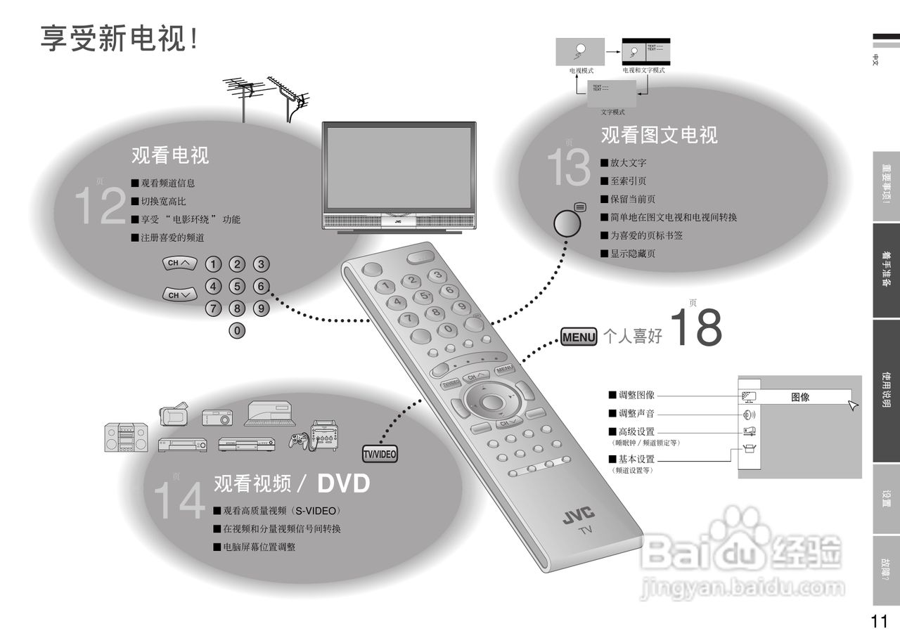 杰伟世HD-Z61RF7电视机说明书:[2]