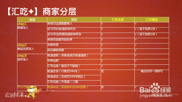 想被拍成1001夜先来了解怎么加入淘宝汇吃