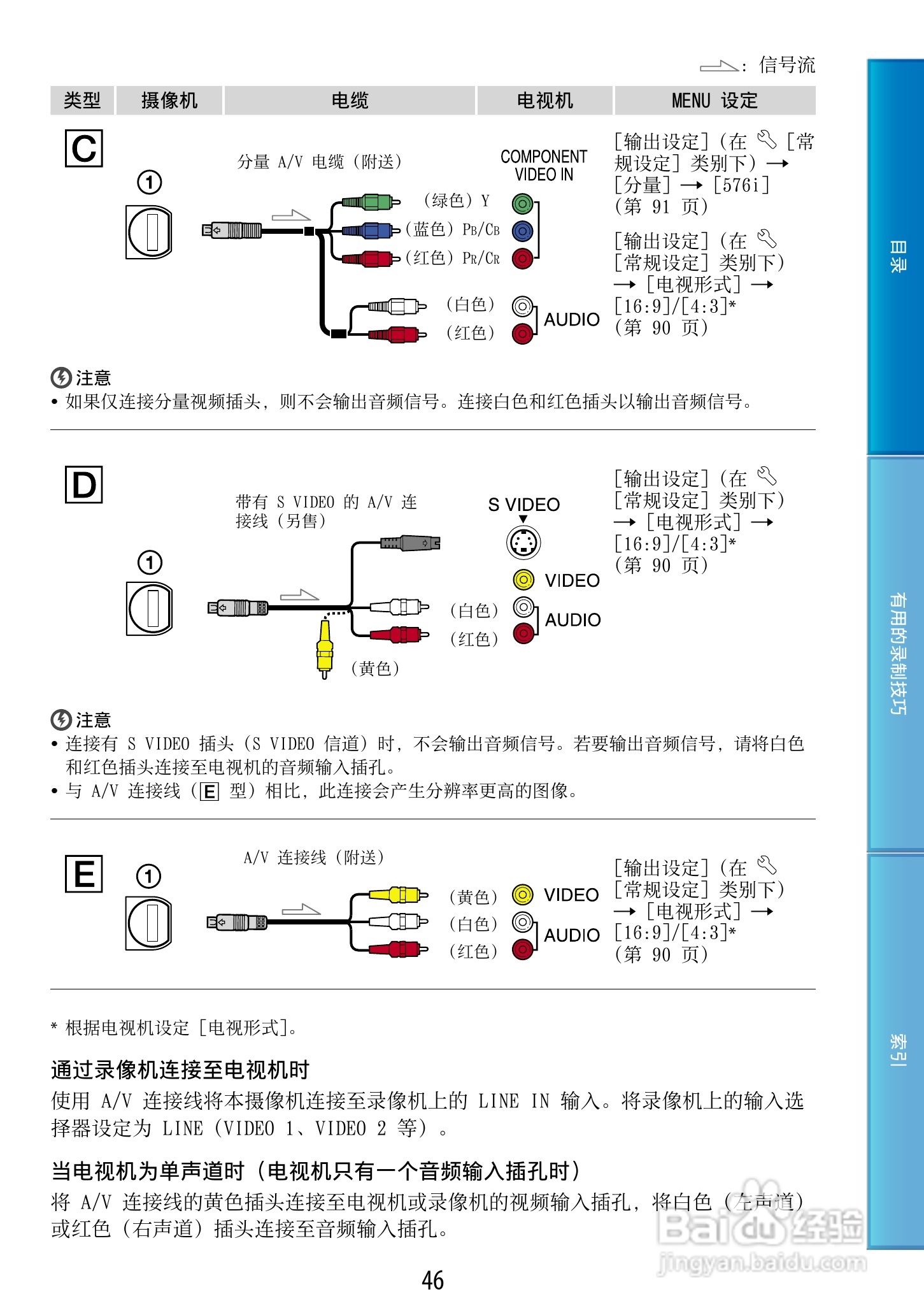 索尼HDR-CX500E 数码摄像机使用说明书:[5]
