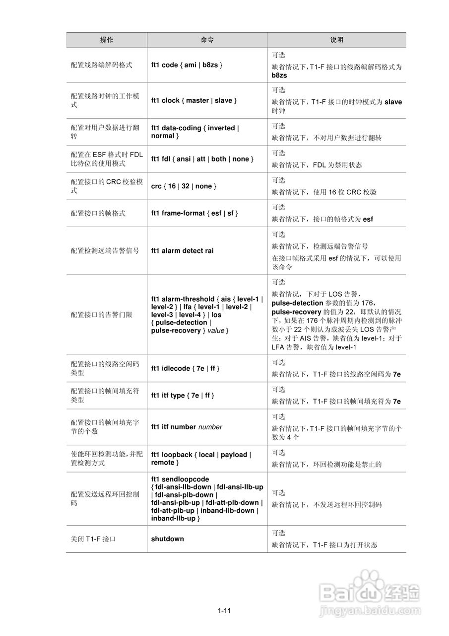 H3C SR6600路由器用户手册:[12]