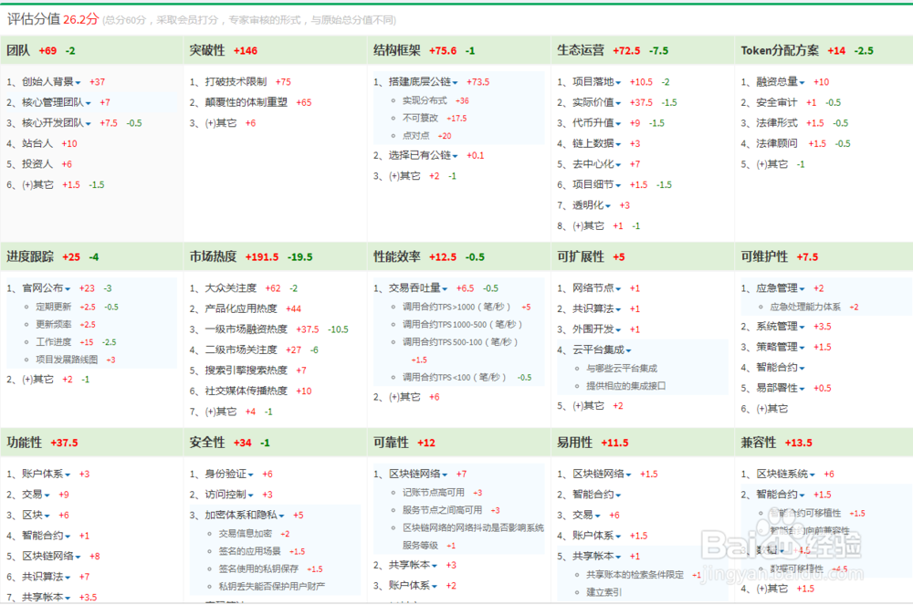 如何为以太坊评分