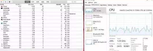 如何查看NE40E设备单板CPU利用率