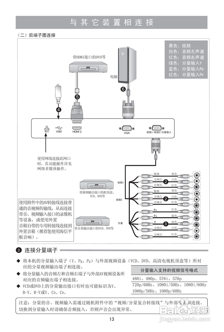 海信LED46T39AK液晶彩电使用说明书:[2]