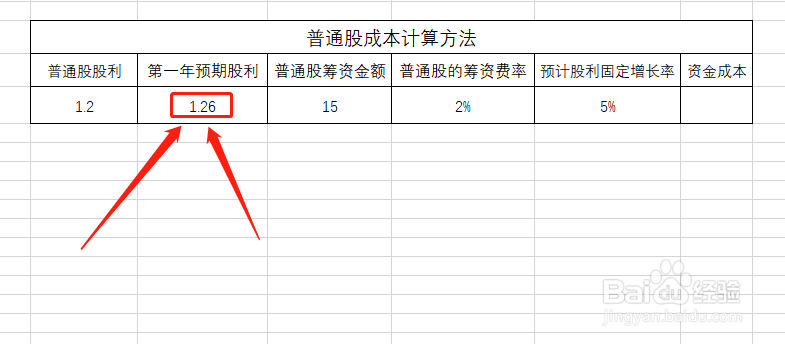 普通股成本计算方法