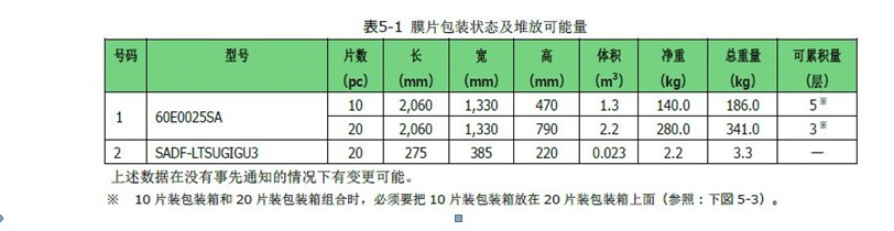 东丽MBR膜运输以及保存的注意事项