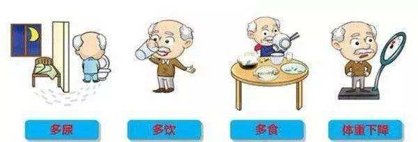 糖尿病早期症状有哪些