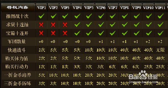 斗三国不同VIP之间的区别有哪些