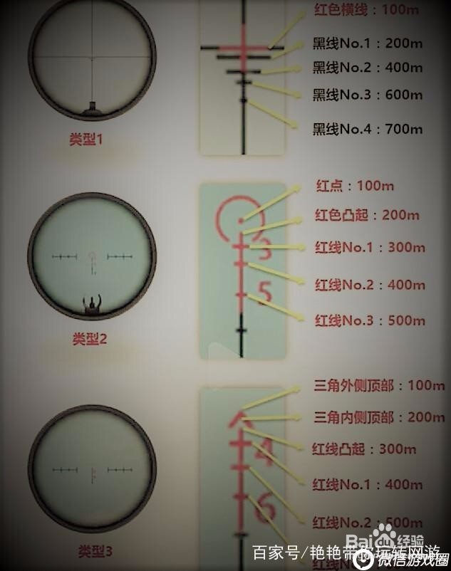 刺激战场：打狙必学小技巧