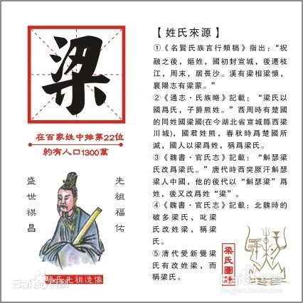 梁氏字辈怎么排