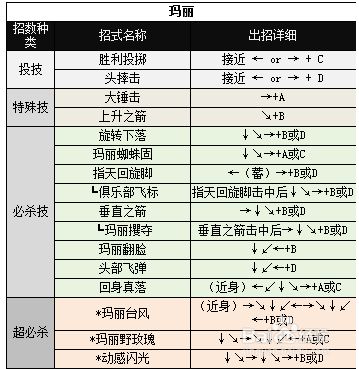 拳皇97玛丽出招表玛丽连招教学 百度经验