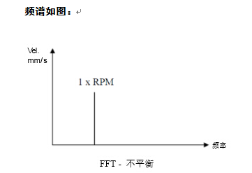 带你了解VIB07振动分析仪的操作流程