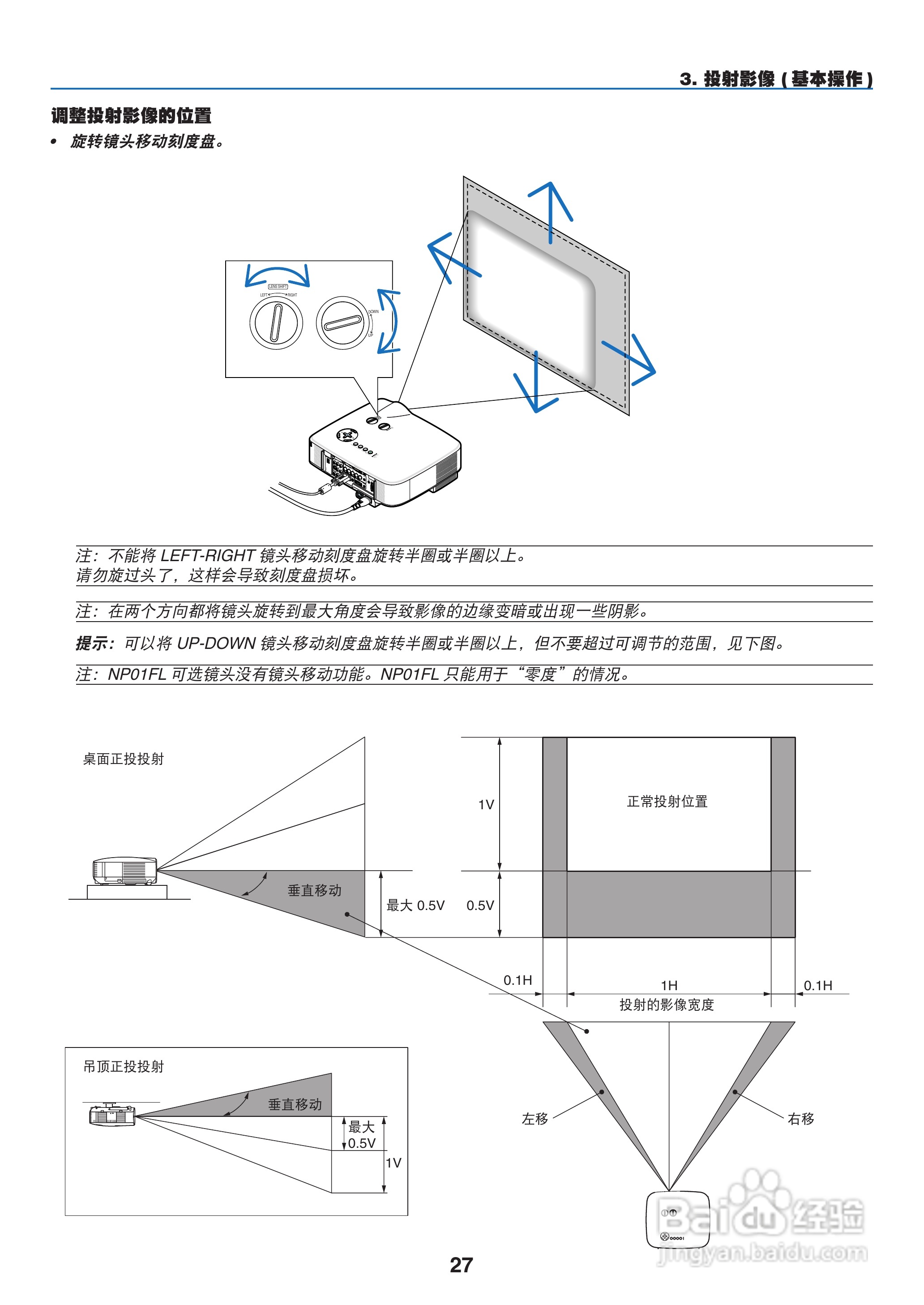 NEC NP1250+型投影机说明书:[4]
