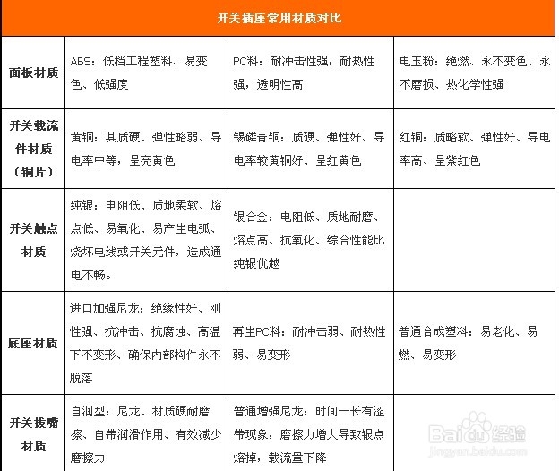 家居生活最关“键”开关插座选购攻略