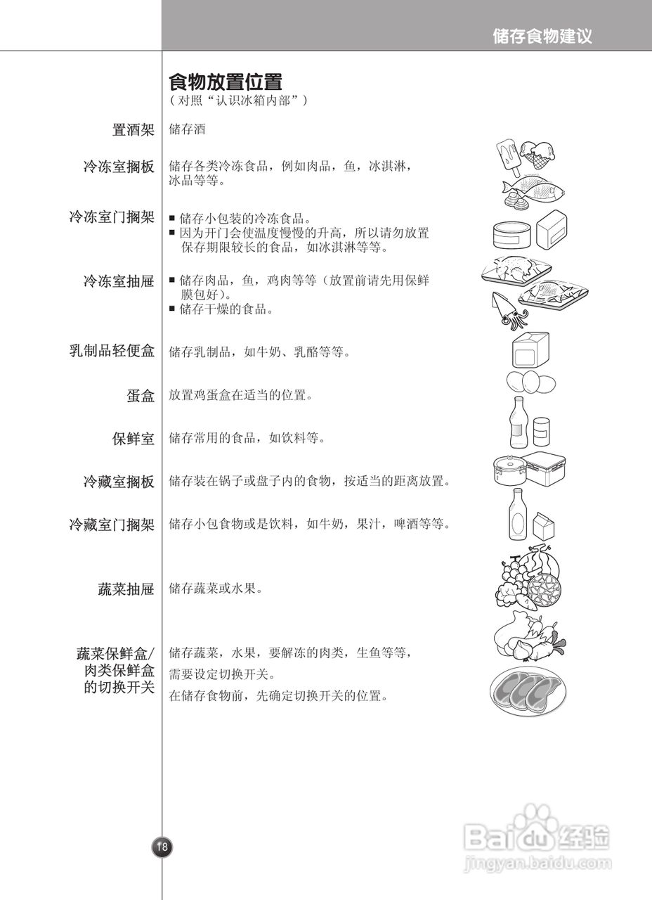 LG GR-P2273CTB电冰箱使用说明书:[2]