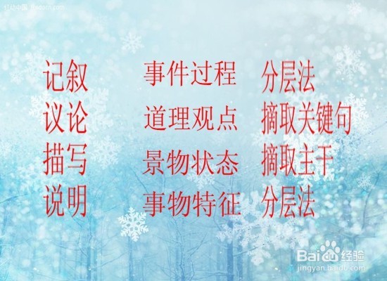 如何解答高考语文“概括内容要点”题