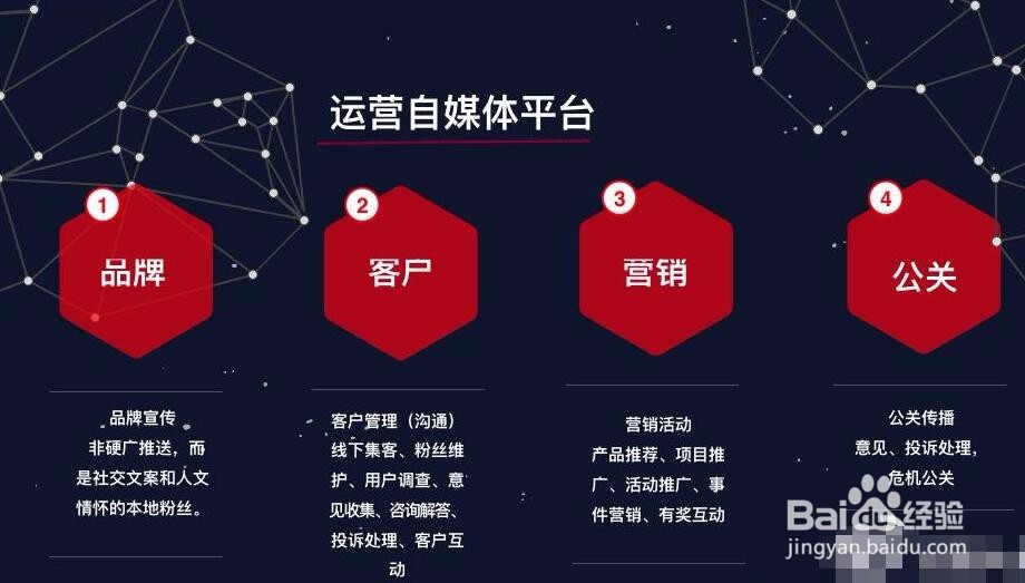 怎么把自己写的新闻发到网站上