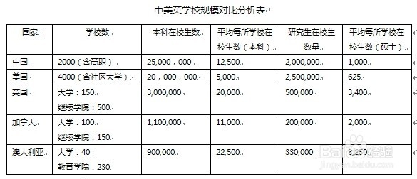 国外大学为什么对中国学生来者不拒