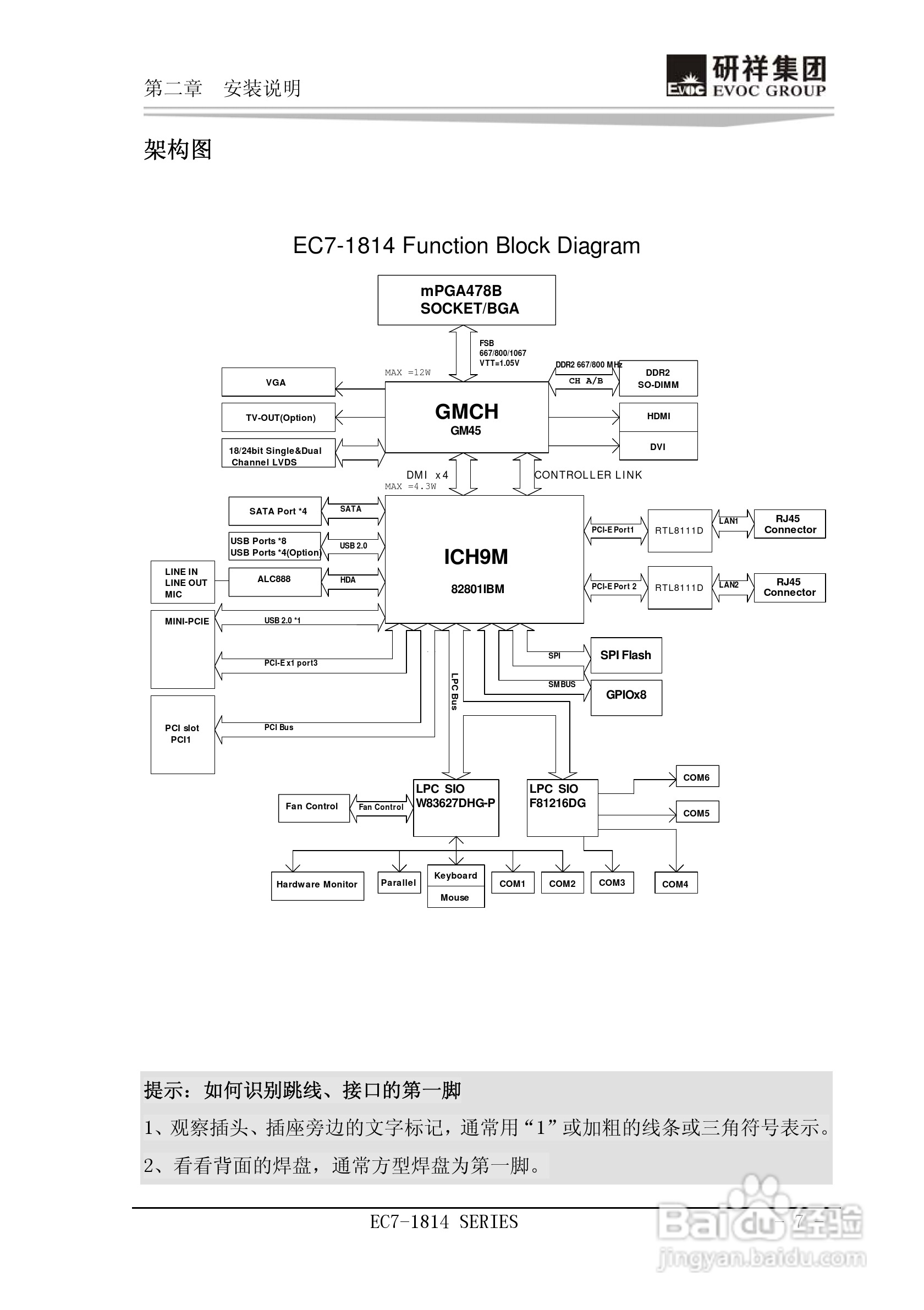 研祥Mini-ITX主板EC7-1814L2NA说明书:[2]
