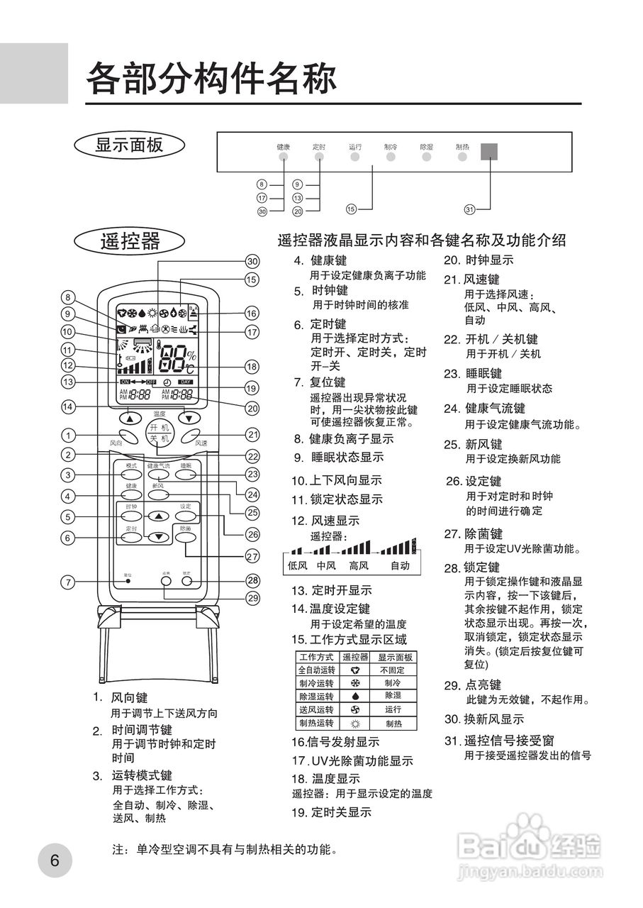 海尔KFR-35GW/HG(ZXF)空调使用说明书:[1]