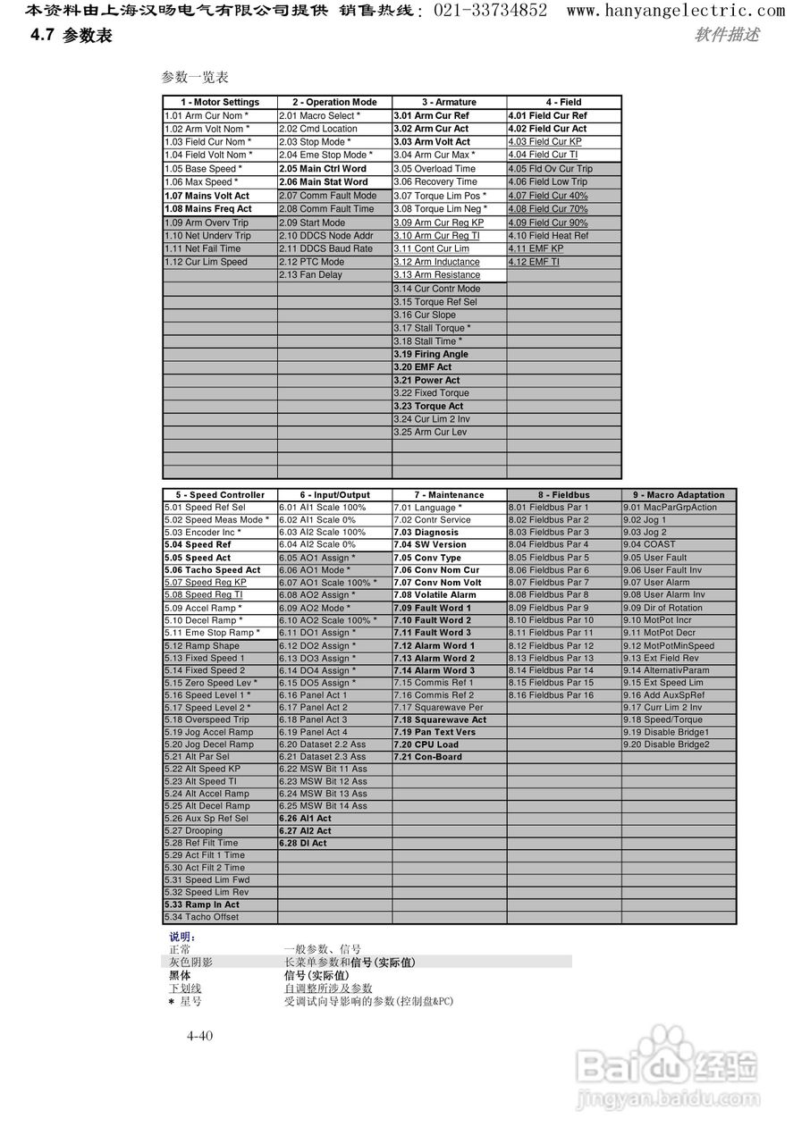 ABB DCS400直流调速器中文使用手册:[7]