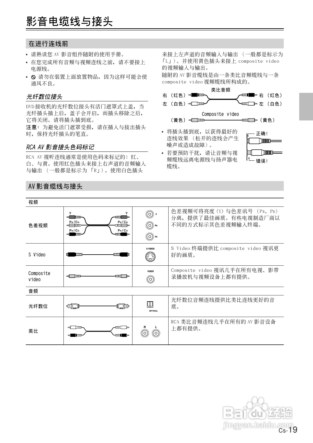 ONKYO DR-UN7DVD接收机说明书:[1]