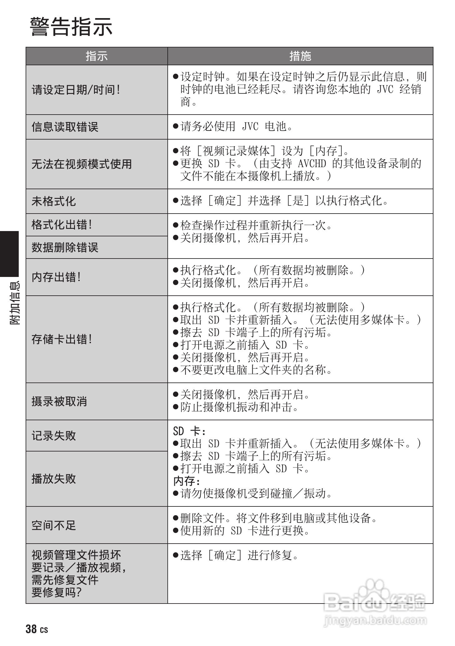 胜利GZ-HM400数码摄像机使用说明书:[4]