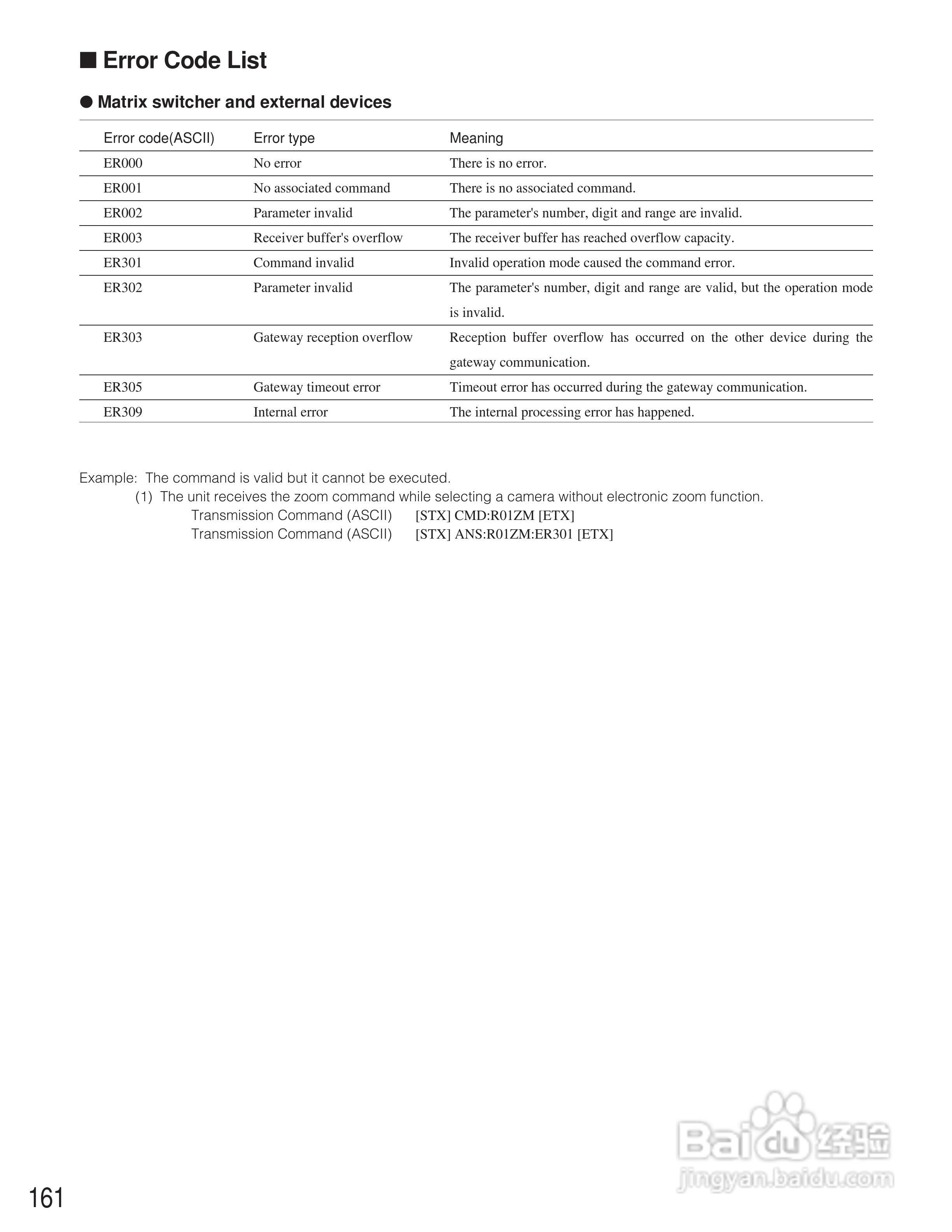 松下WJ-SX150A矩阵切换器使用说明书:[16]