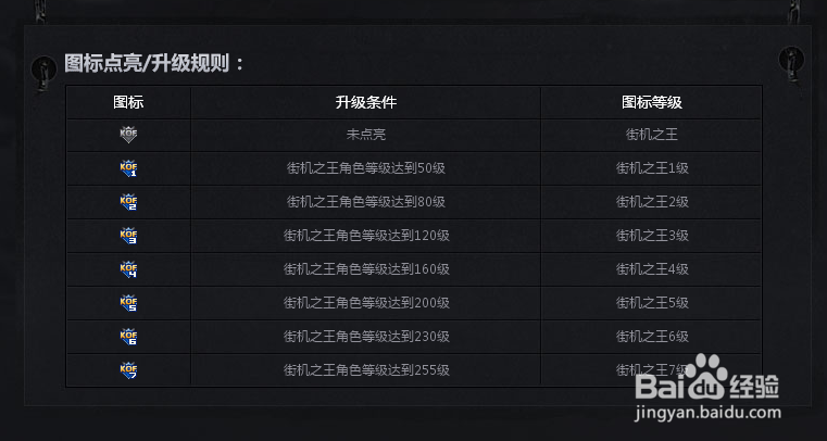 QQ街机之王图标怎么点亮