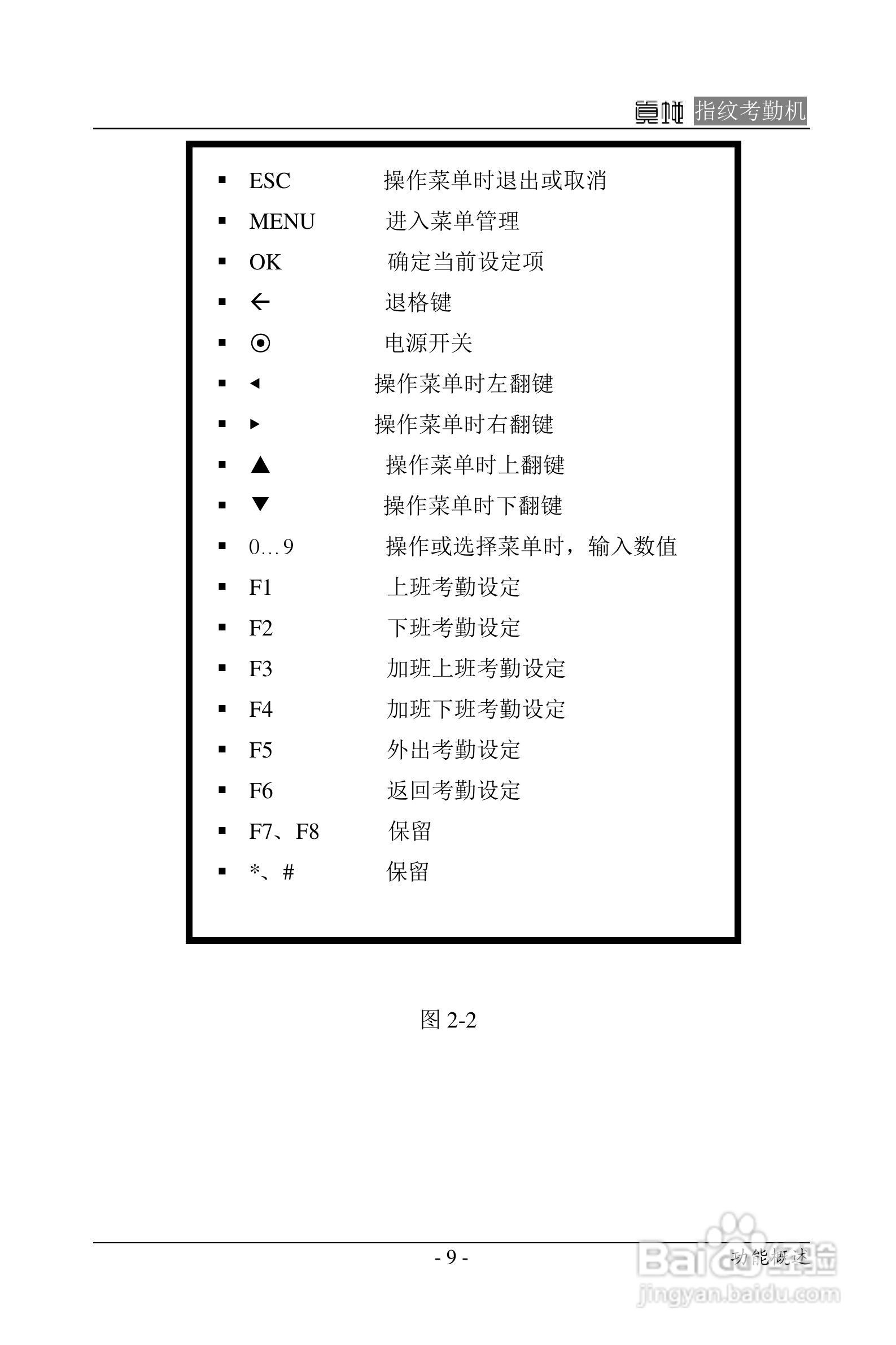 真地指纹考勤机硬件说明书:[1]