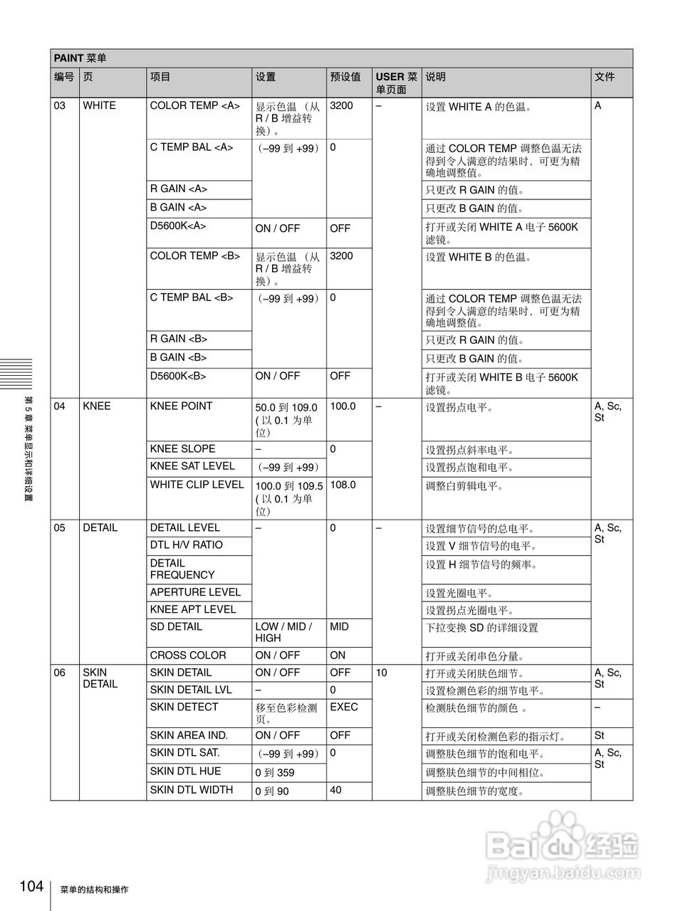 PDW-F335/PDW-F355 高清专业光盘摄录一体机操作手册:[11]