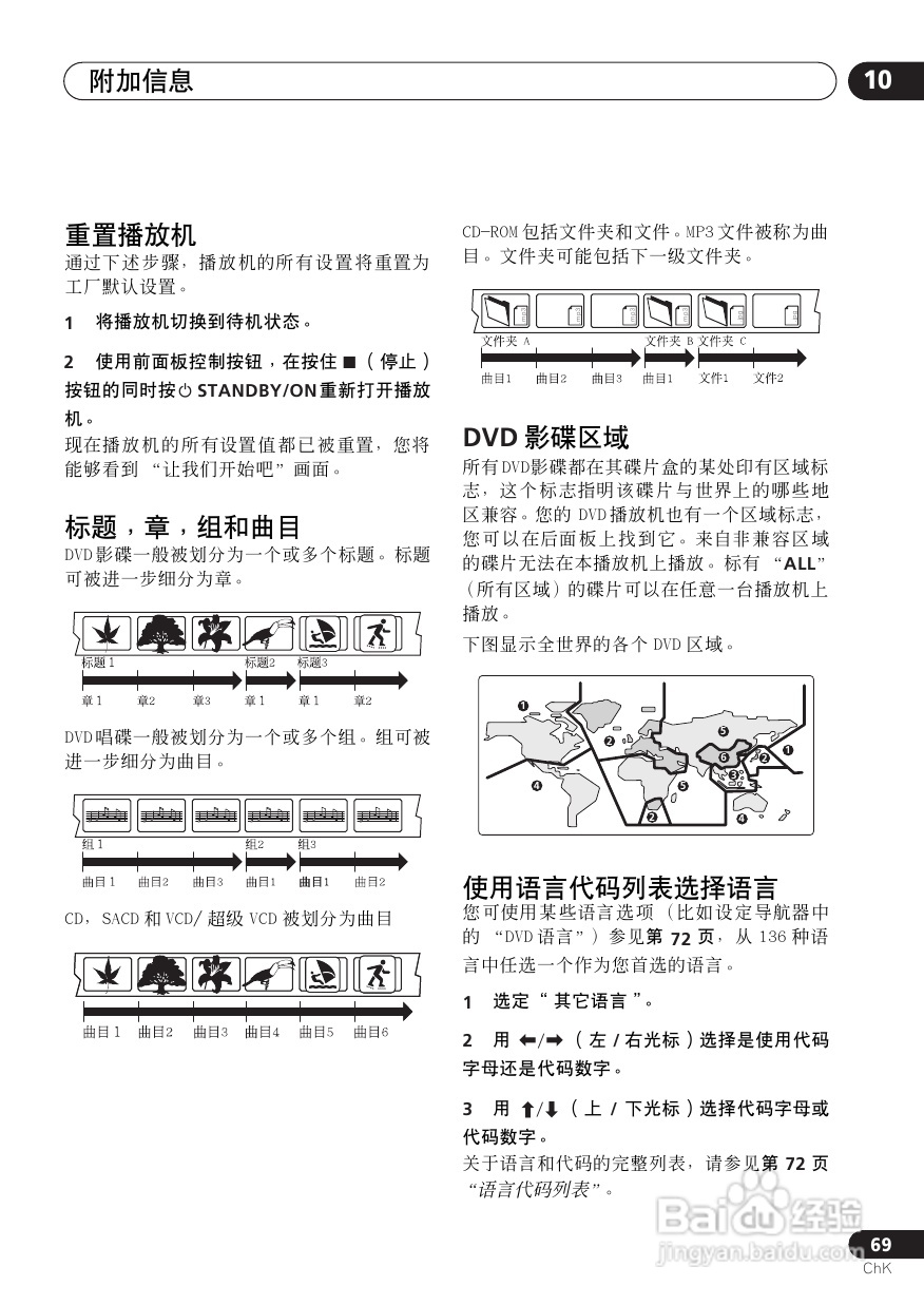 Pioneer DVD数码影碟机DV-6600A-G使用说明书:[4]