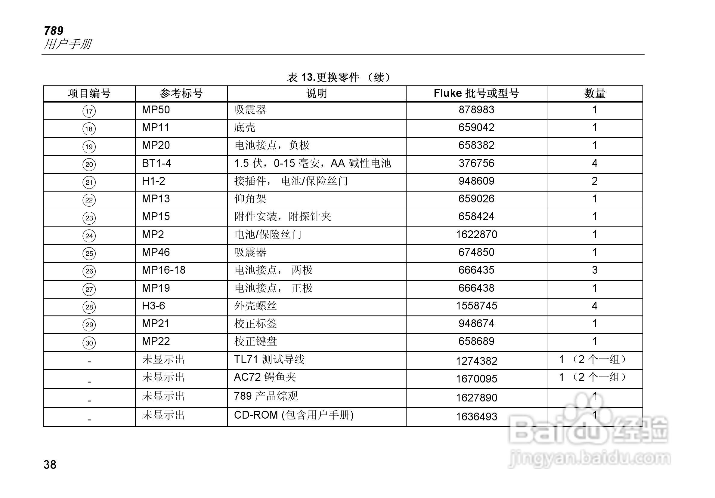 福禄克Fluke 789过程万用表使用说明书:[5]