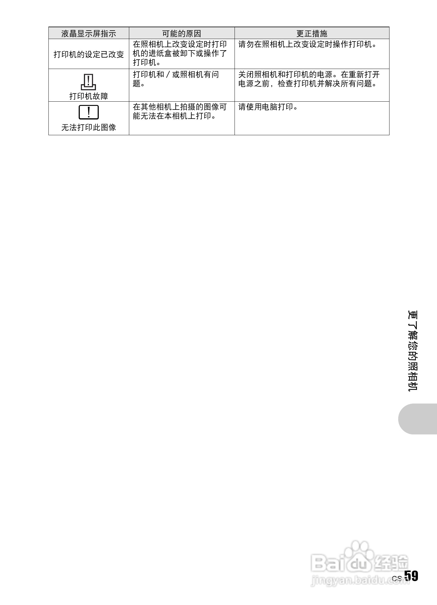 OLYMPUS数码照相机Stulus840U840使用说明书:[6]
