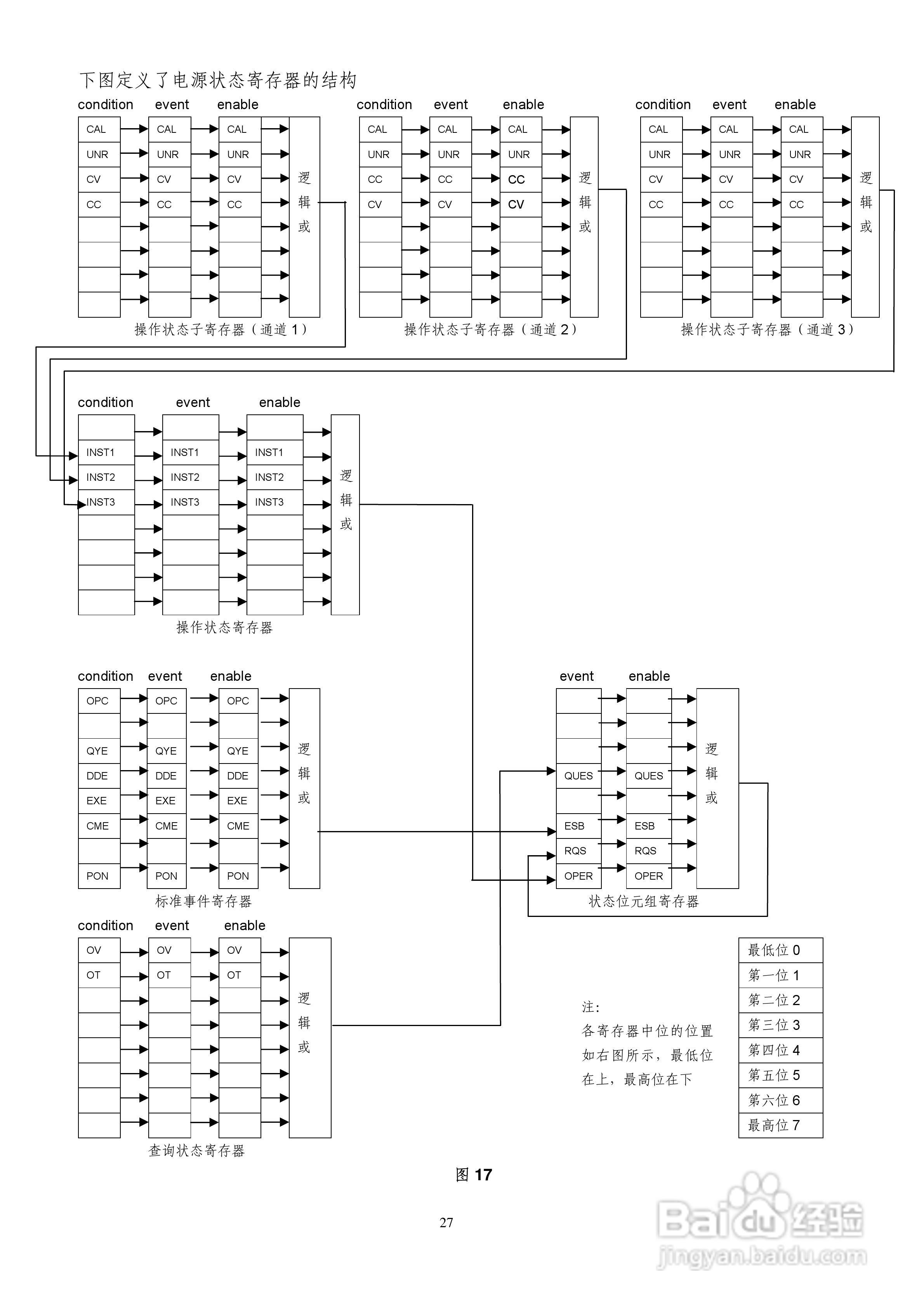 IT6322三路可编程直流电源用户使用手册:[3]