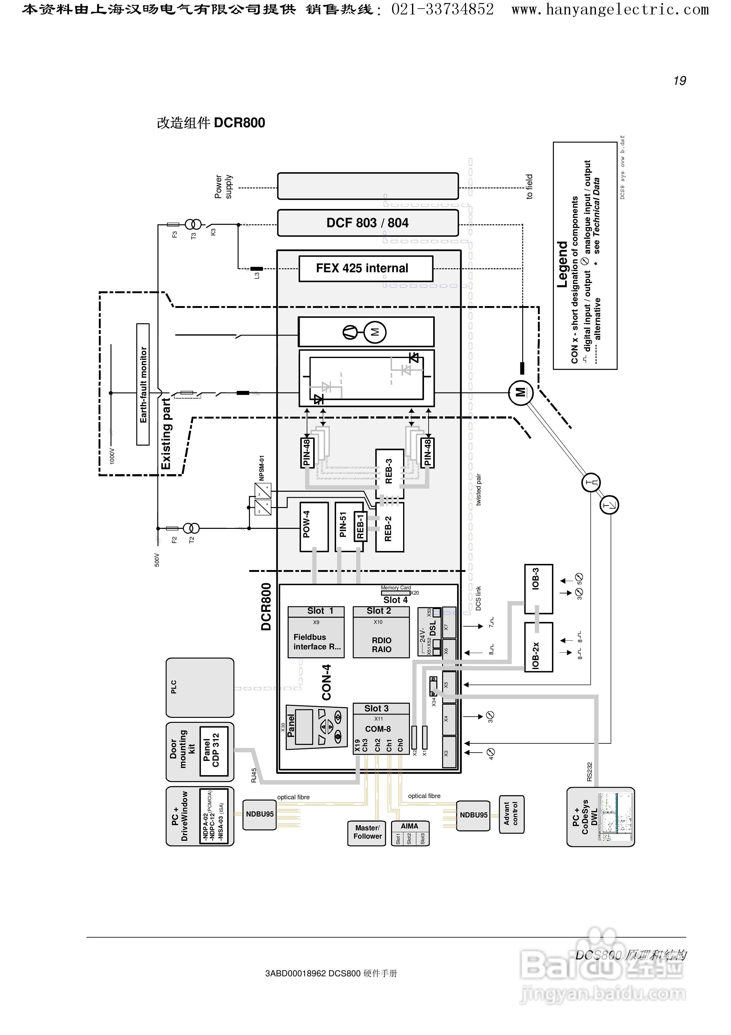 ABB DCS800直流驱动器中文手册:[2]