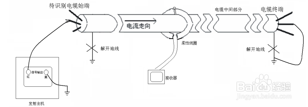 RT-2134D带电电缆识别仪